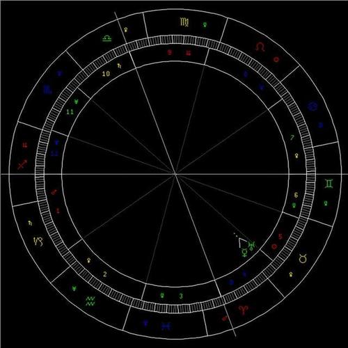 相位是占星学中非常重要的概念,它们可以帮助我们更好地理解星盘中的