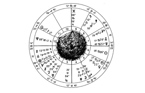 解析古典占星解盘规则