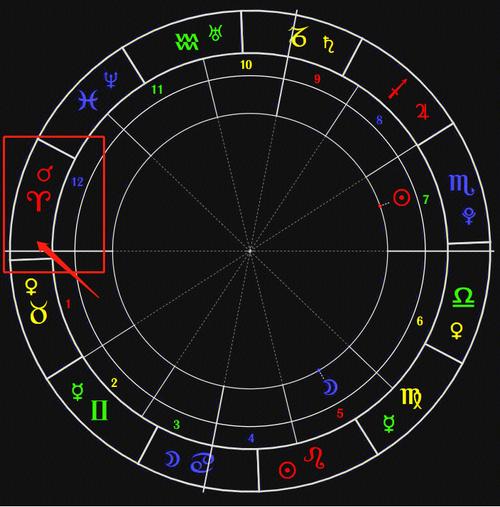 专业占星  #占星学习  #占星  #星盘解析  #星盘  #白羊座7415