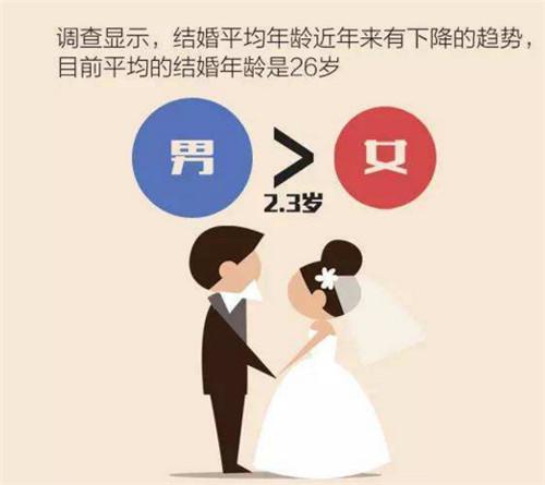 现在结婚年龄是多少岁2023国家法定结婚年龄是几岁