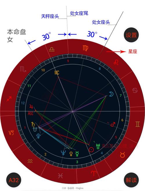占星入门看懂星盘的符号读出星盘