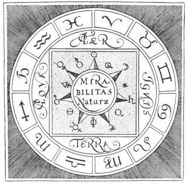 占星教程占星宫位12宫的含义图
