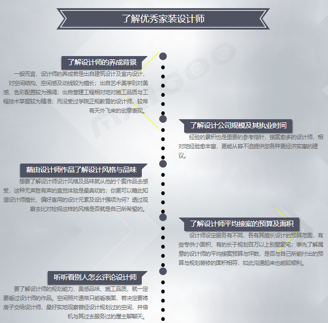 如何选择室内装修设计师、优秀家装设计师的特点 ?(图1) 如何选择室内装修设计师、优秀家装设计师的特点 ?(图1)