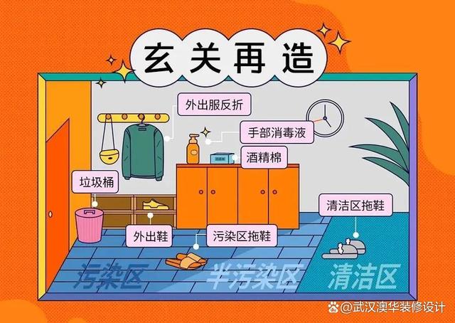 2023家装设计新趋势,锁上有效率且身体健康的生活(图3) 2023家装设计新趋势,锁上有效率且身体健康的生活(图3)