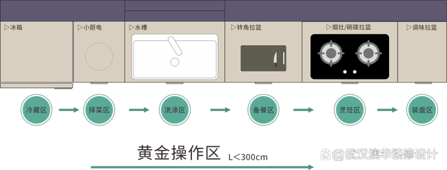 2023家装设计新趋势,锁上有效率且身体健康的生活(图6) 2023家装设计新趋势,锁上有效率且身体健康的生活(图6)