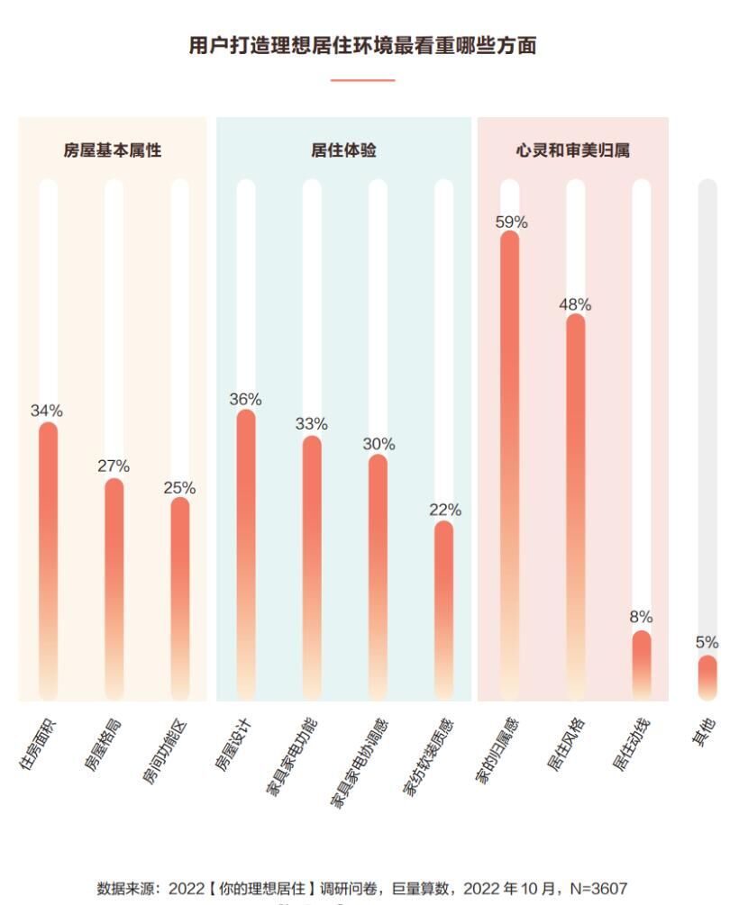 筑就美好家居空间,2022住小帮设计师大赛颁奖盛典圆满落幕(图5) 筑就美好家居空间,2022住小帮设计师大赛颁奖盛典圆满落幕(图5)