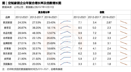 《2023中国家居装修行业发展研究报告》正式发布(图2)