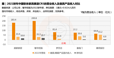 《2023中国家居装修行业发展研究报告》正式发布(图3)