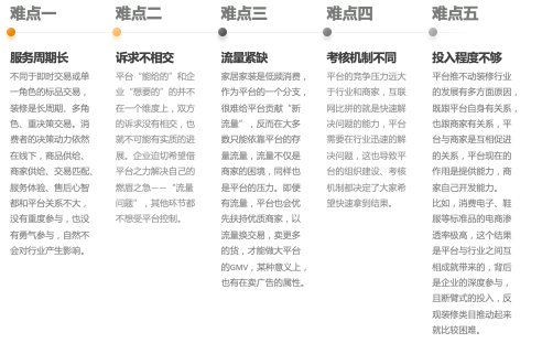 《2023中国家居装修行业发展研究报告》正式发布(图5)